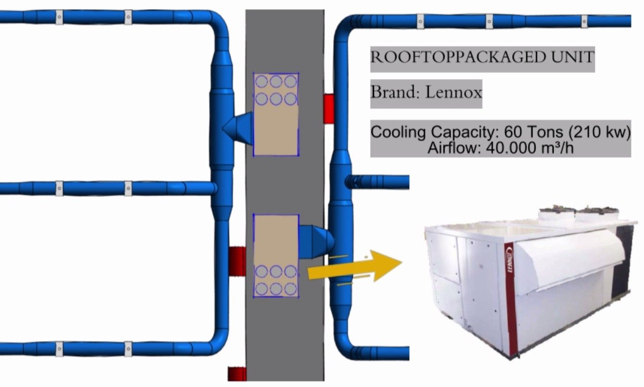 HVAC Systems